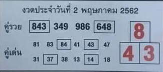 เลขเด็ดหวยคู่รวยคู่เด่น 2/5/62 แนวทางหวยรัฐบาลงวดนี้ 