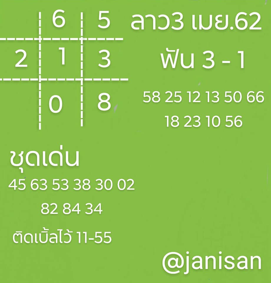 วิเคราะห์หวยลาว 3/4/62 ชุดที่ 10
