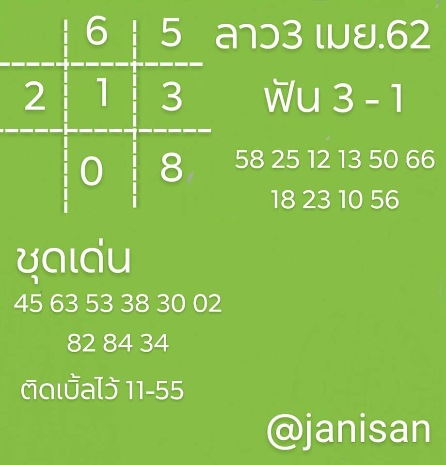 วิเคราะห์หวยลาว 3/4/62 ชุดที่ 10