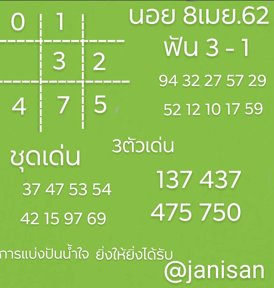 วิเคราะห์หวยฮานอย 8/4/62 ชุดที่ 20