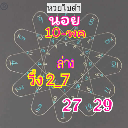 หวยฮานอยวันนี้ 10/5/62 ชุดที่ 10