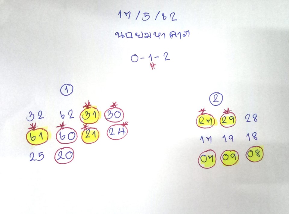 หวยฮานอยวันนี้ 17/5/62 ชุดที่ 9