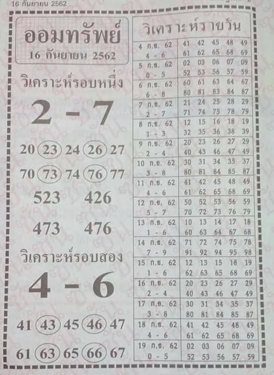 หวยฮานอยวันนี้ 10/9/62 ชุดที่ 8