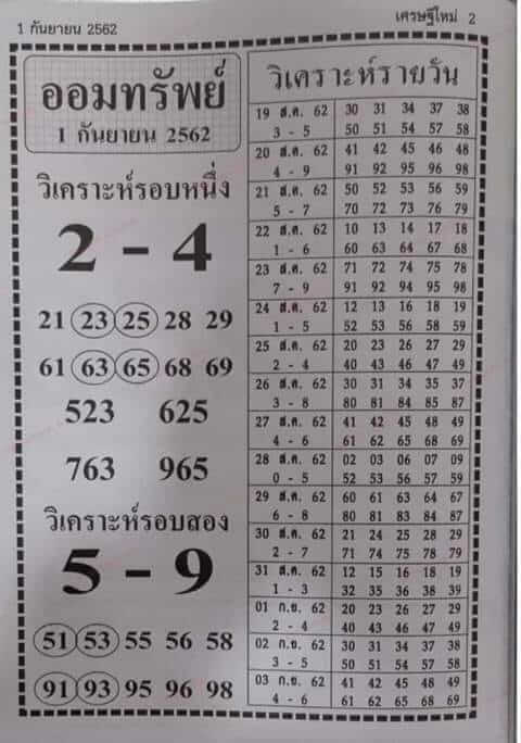หวยฮานอยวันนี้ 3/9/62 ชุดที่ 4