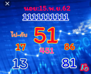 แนวทางหวยฮานอย 15/11/62 