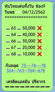 หวยหุ้นวันนี้ 4/12/62 ชุดที่ 2