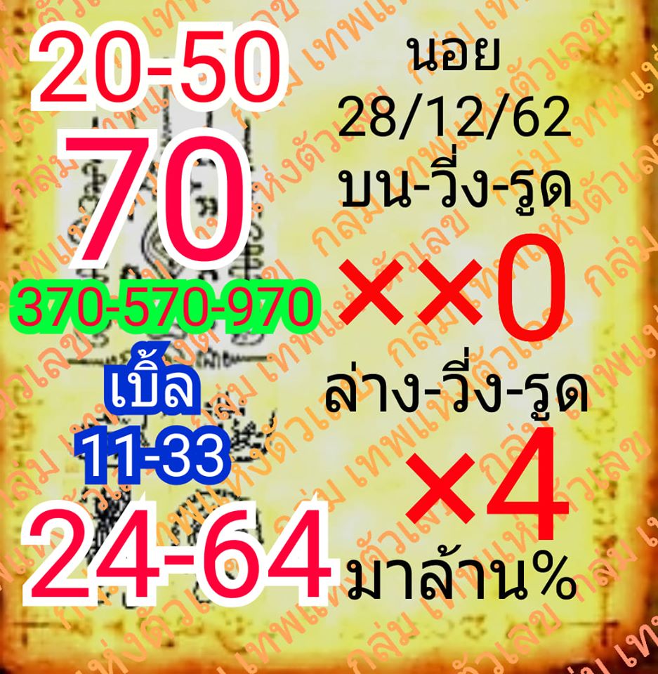 แนวทางหวยฮานอย 1/1/63 