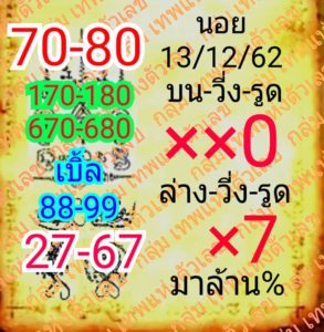 แนวทางหวยฮานอย 13/12/62