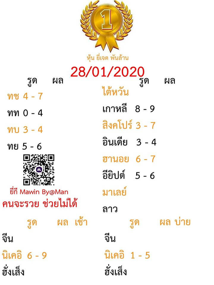 หวยมาเลย์วันนี้ 28/1/63 ชุดที่ 1