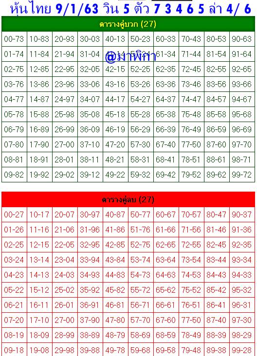 หวยหุ้นวันนี้ ชุดที่ 14