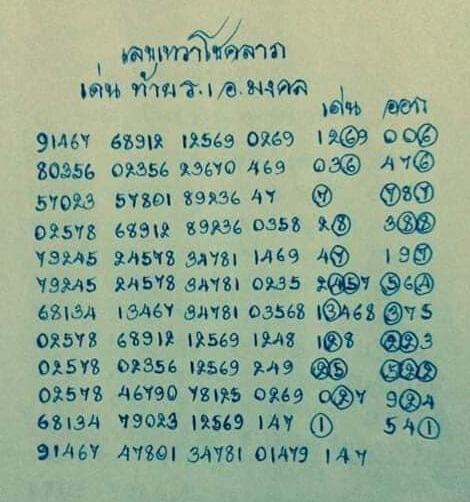 หวยเทวาโชคลาภ 17/1/63 ชุดที่ 2