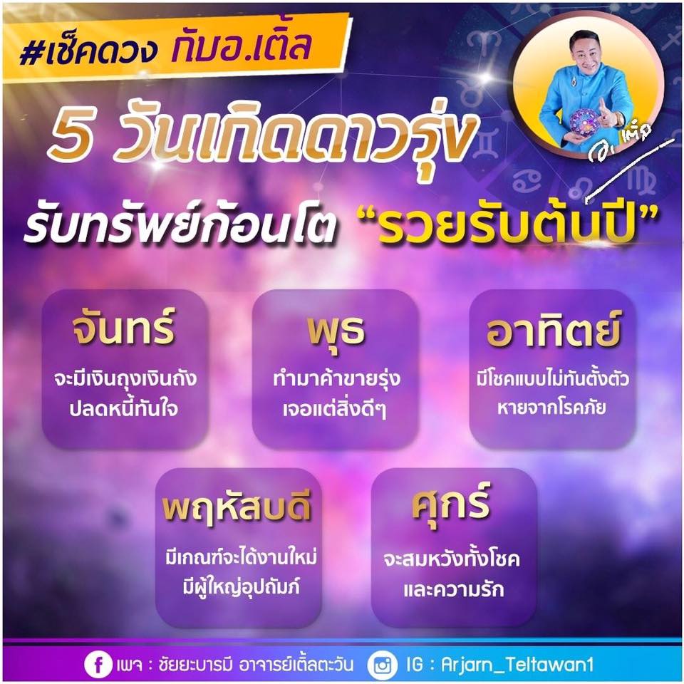 แนวทางหวยฮานอย 5/1/63