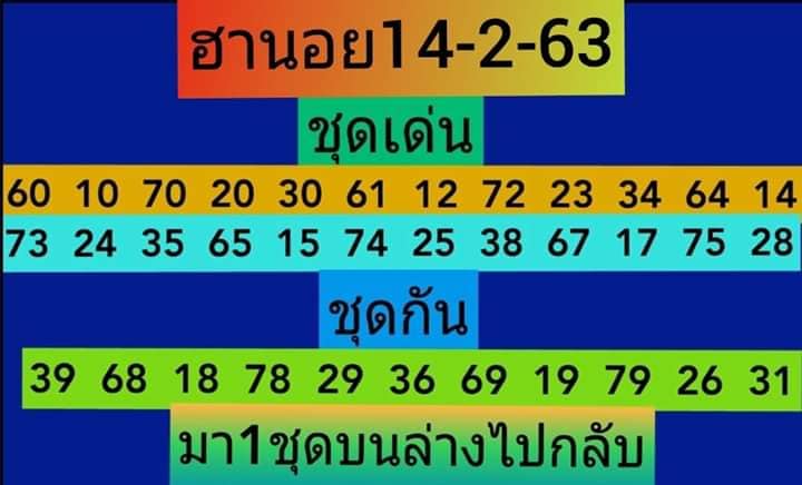 แนวทางหวยฮานอย ชุดที่ 10