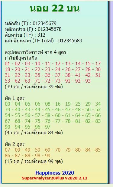 แนวทางหวยฮานอย ชุดที่ 15