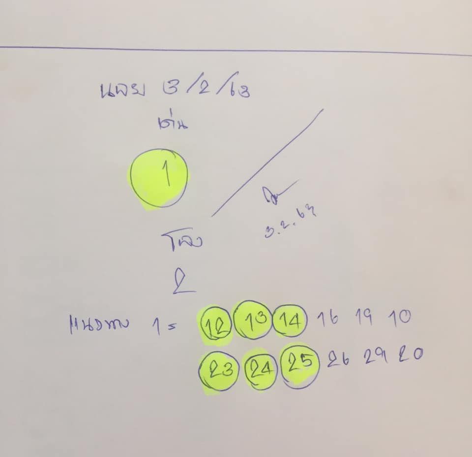 แนวทางหวยฮานอย 3/2/63 