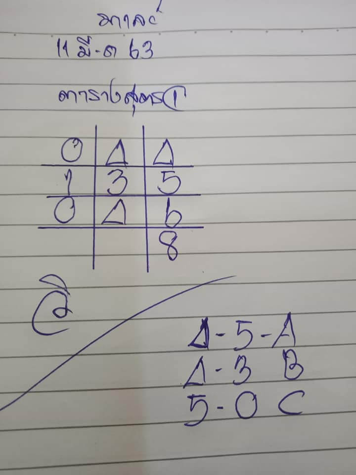 หวยมาเลย์วันนี้ 11/3/63 ชุดที่ 3