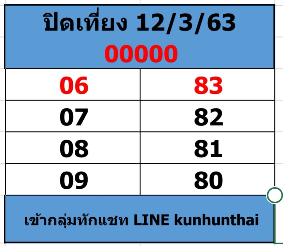 หวยหุ้นวันนี้ 12/3/63 