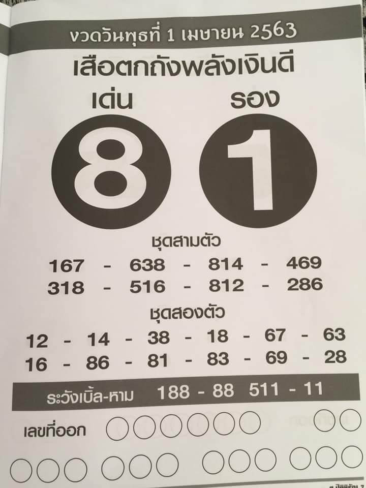 หวยเสือตกถังพลังเงินดี 1/4/63