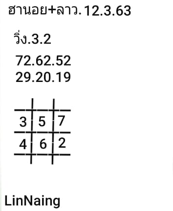 แนวทางหวยฮานอย 12/3/63