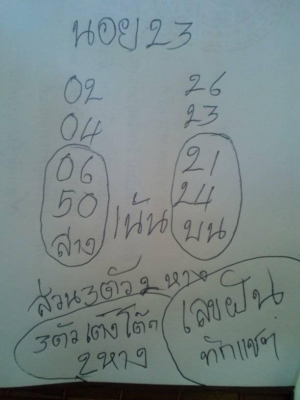 แนวทางหวยฮานอย 23/3/63 
