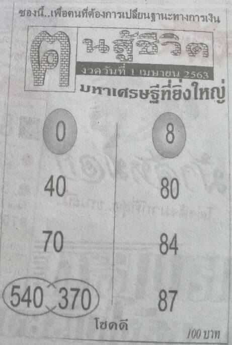 หวยคนสู้ชีวิต 2/5/63