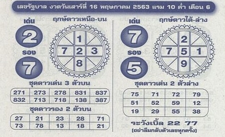 หวยหลวงตาชู 16/5/63