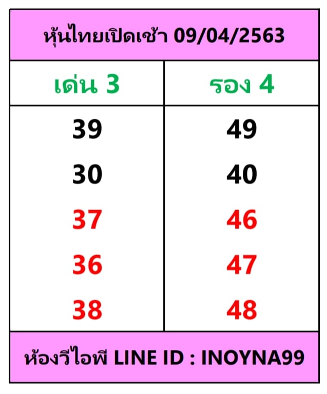 หวยหุ้นวันนี้ ชุดที่ 3