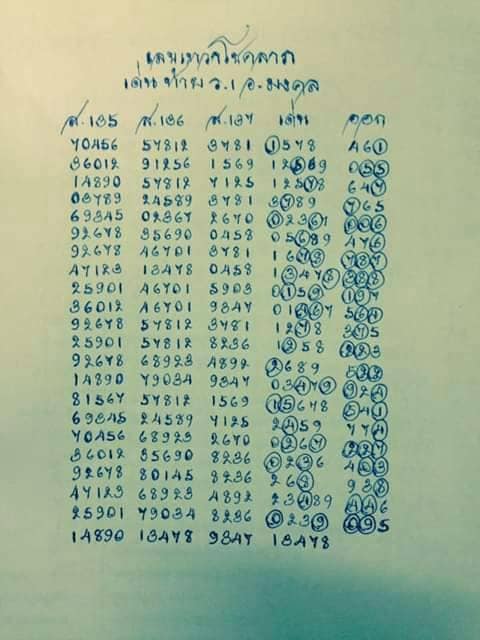 หวยเทวาโชคลาภ 1/6/63 ชุดที่ 1