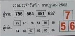 หวยคู่รวย คู่เด่น 1/7/63