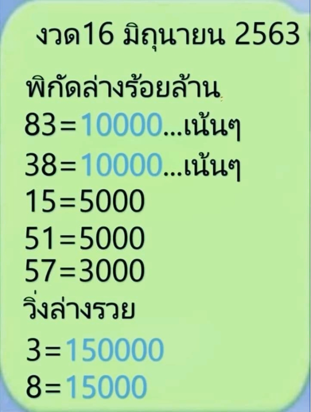 หวยพิกัดร้อยล้าน 16/6/63