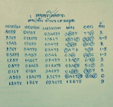 หวยเทวาโชคลาภ 16/7/63 ชุดที่ 1