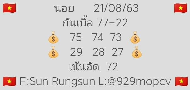 แนวทางหวยฮานอย ชุดที่ 13