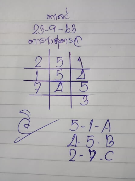 หวยมาเลย์วันนี้ 23/9/63 ชุดที่ 7