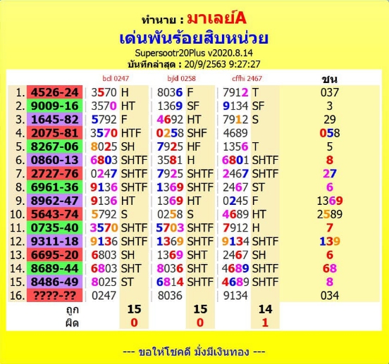 หวยมาเลย์วันนี้ 20/9/63 ชุดที่ 10