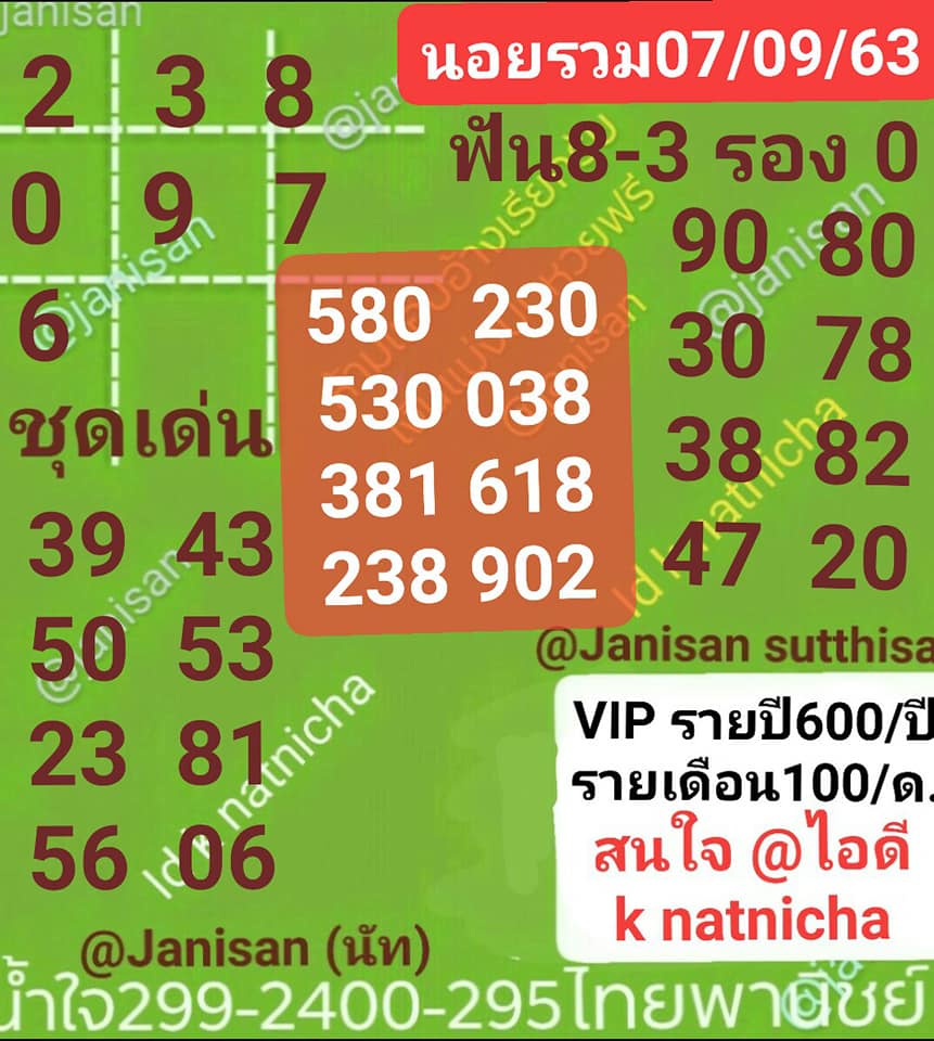 แนวทางหวยฮานอย ชุดที่ 1