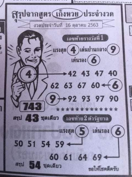 สรุปจากสูตรเก็งหวย 16/10/63