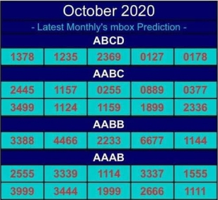 หวยมาเลย์วันนี้ 14/10/63 ชุดที่ 10