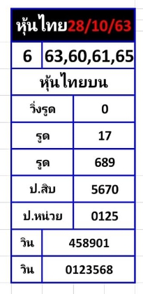 หวยหุ้นวันนี้ 28/10/63 ชุดที่ 6