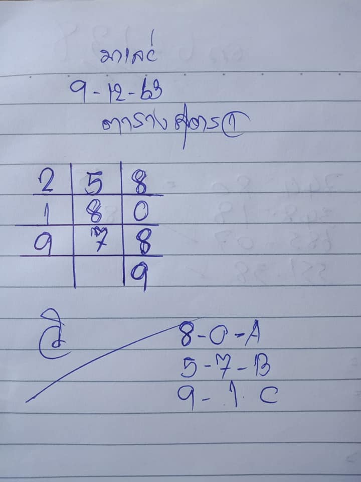 หวยมาเลย์วันนี้ 9/12/63 ชุดที่ 5