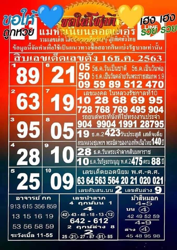 หวยแม่ทำเนียน 16/12/63