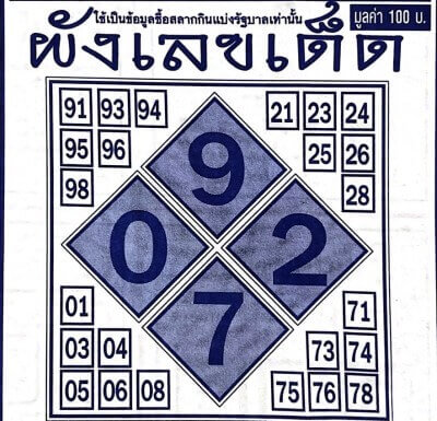 ผังเลขเด็ด 17/1/64