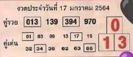 หวยคู่รวย คู่เด่น 17/1/64