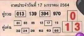 หวยคู่รวย คู่เด่น 17/1/64