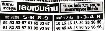 เลขเงินล้าน 17/1/64