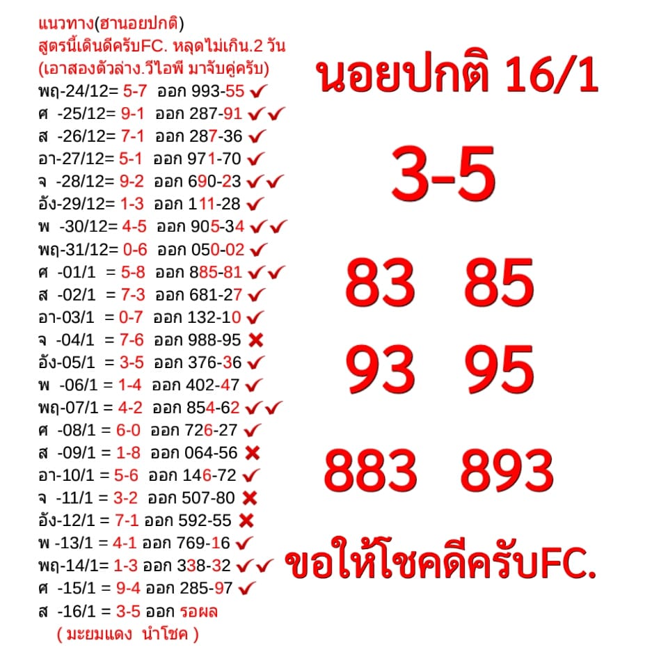 แนวทางหวยฮานอย 16/1/64