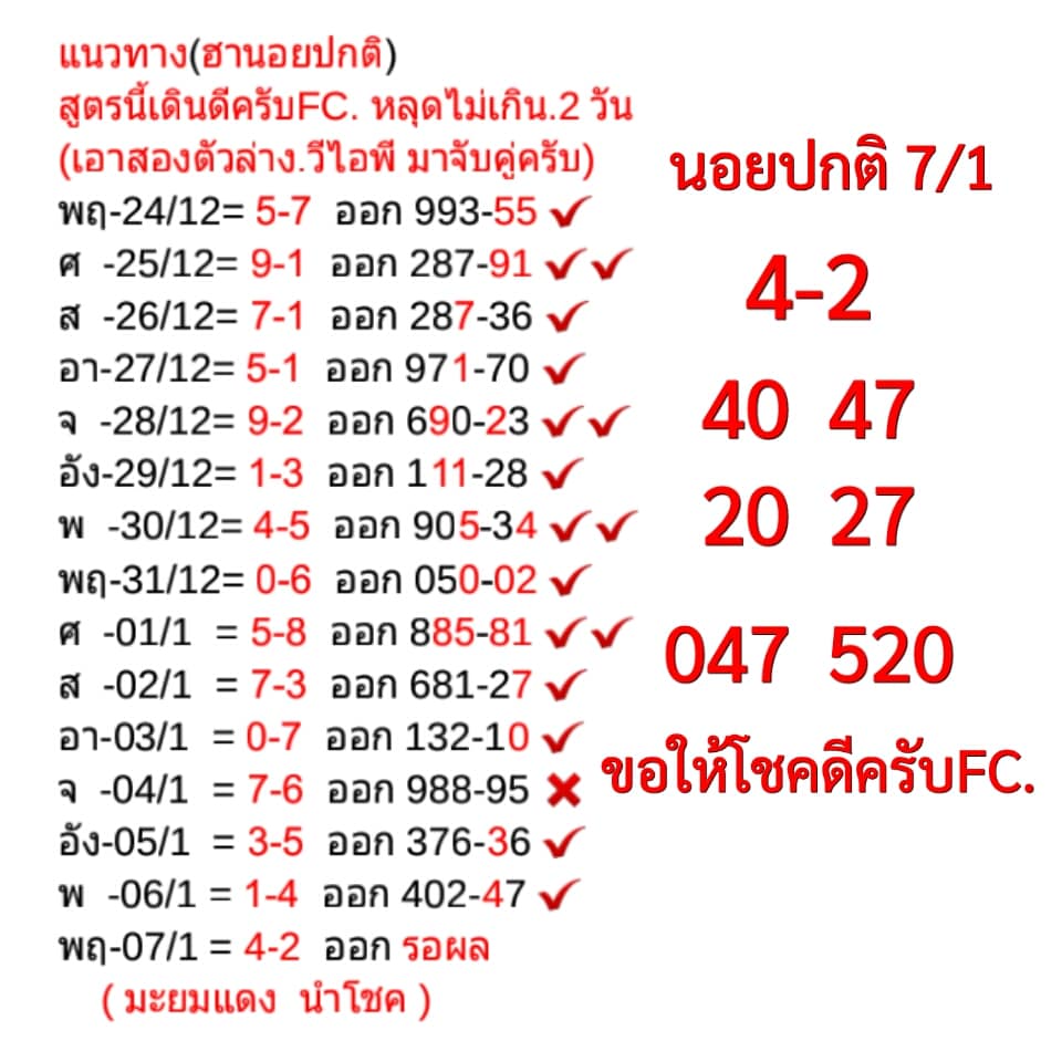 แนวทางหวยฮานอย 7/1/64 