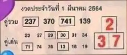 หวยคู่รวย คู่เด่น 1/3/64