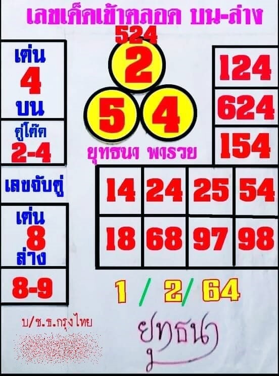 หวยยุทธนาพารวย 1/2/64