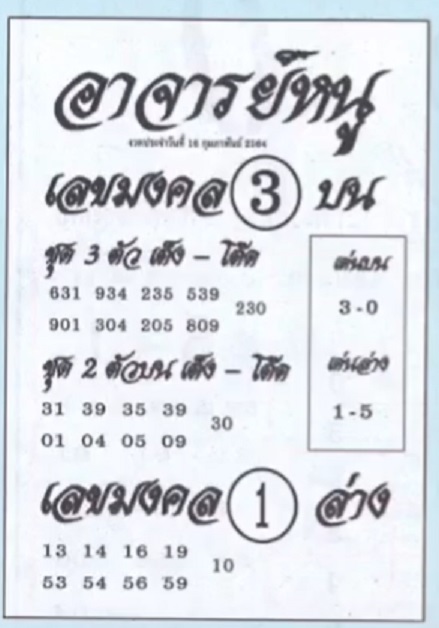 หวยอาจารย์หนู 16/2/64