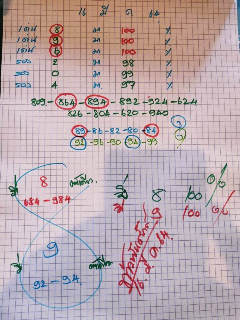 หวยท้าวพันศักดิ์ 16/3/64